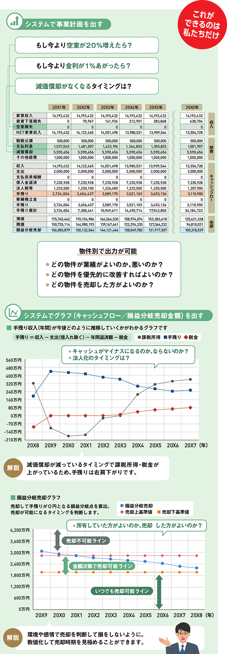 現状把握の流れの図