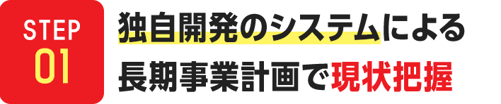 STEP01.独自開発のシステムによる長期事業計画で現状把握